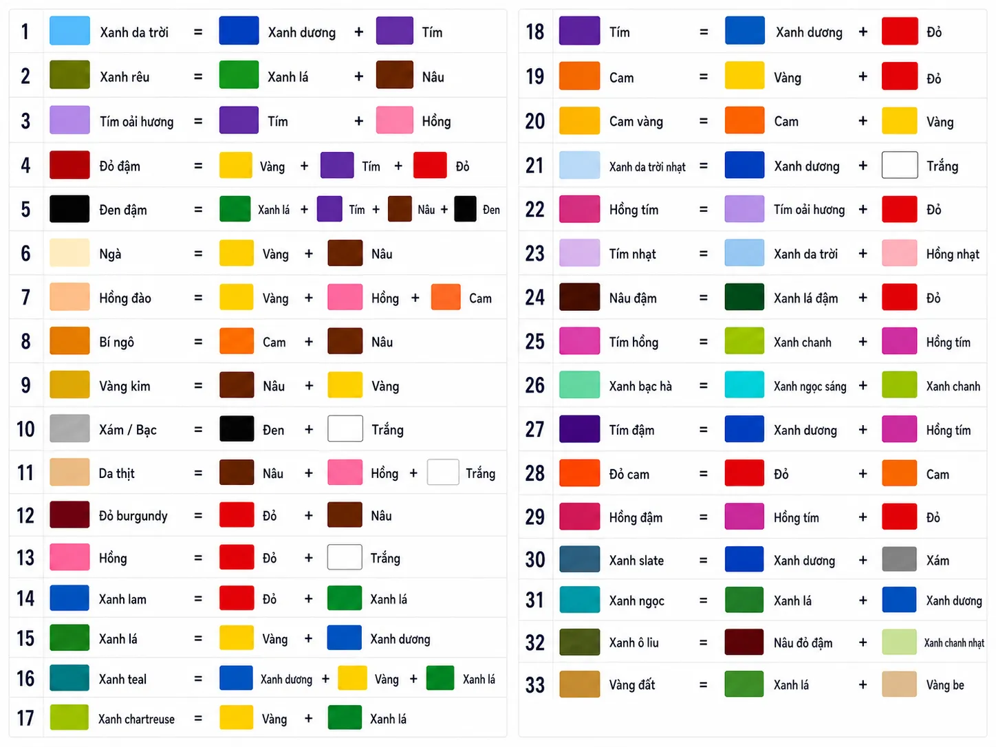 Bảng pha màu Acrylic chi tiết