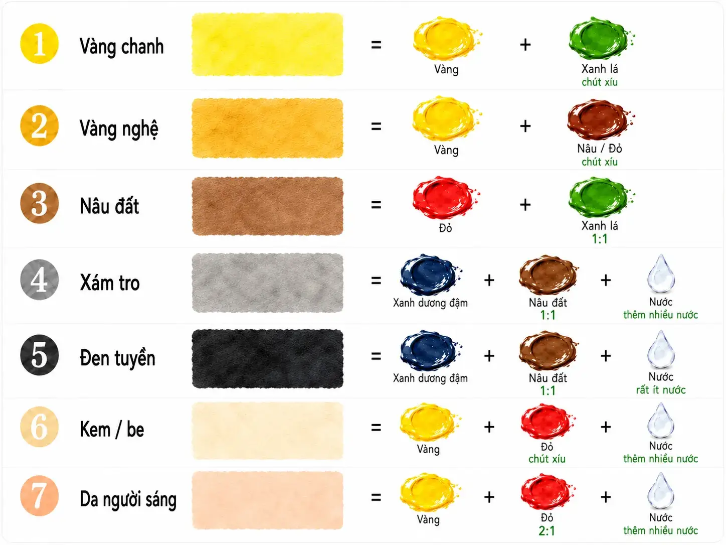 Hướng dẫn cách pha màu vàng, màu nâu, màu da người