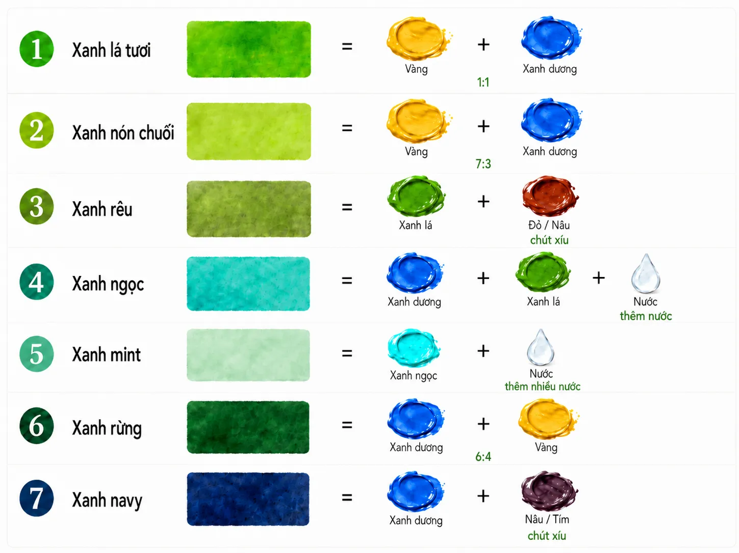 Hướng dẫn cách pha màu nước xanh lá và xanh dương