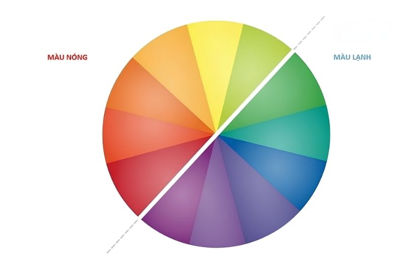 Các loại tương phản màu sắc theo lý thuyết Johannes Itten