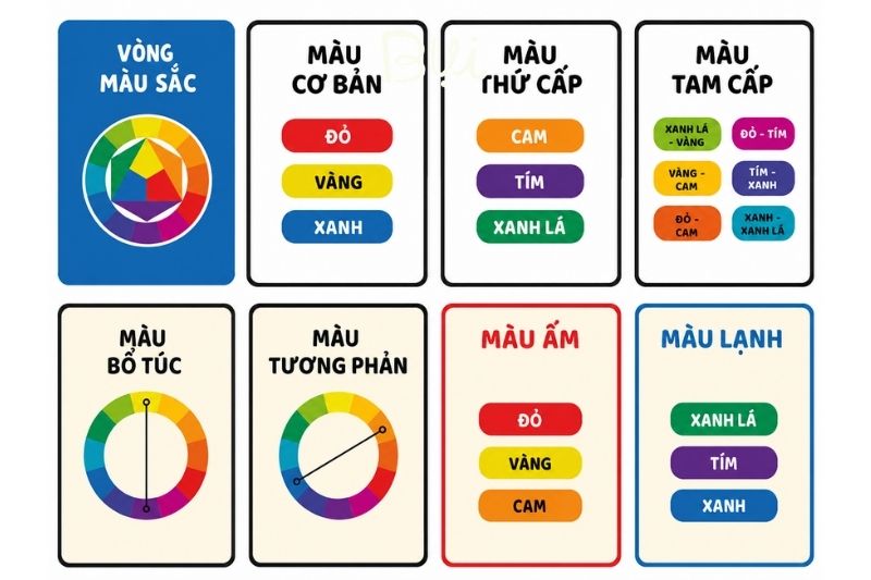 Khái niệm màu tương phản trong hội họa